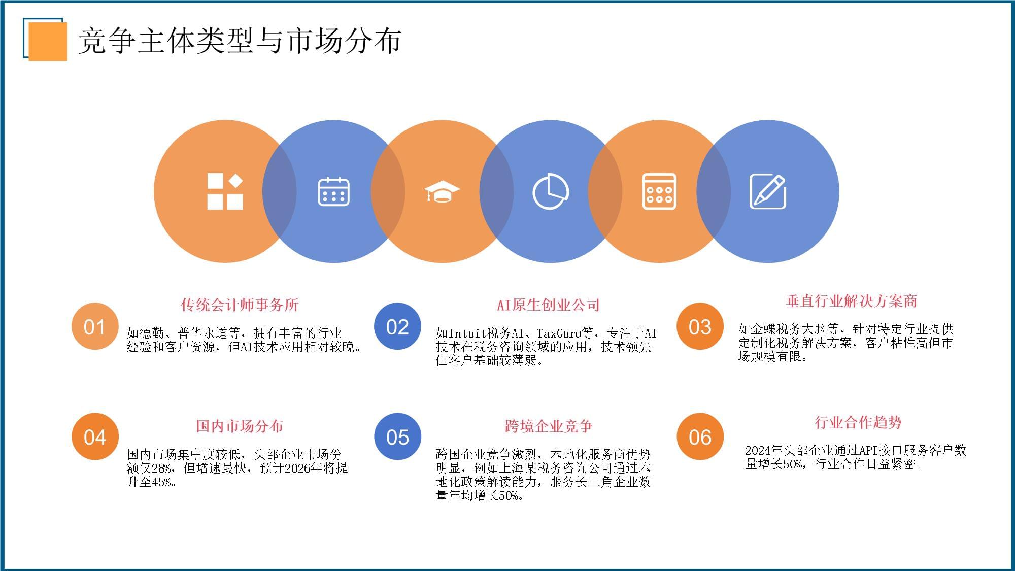 2025年AI税务咨询工程师行业竞争策略分析