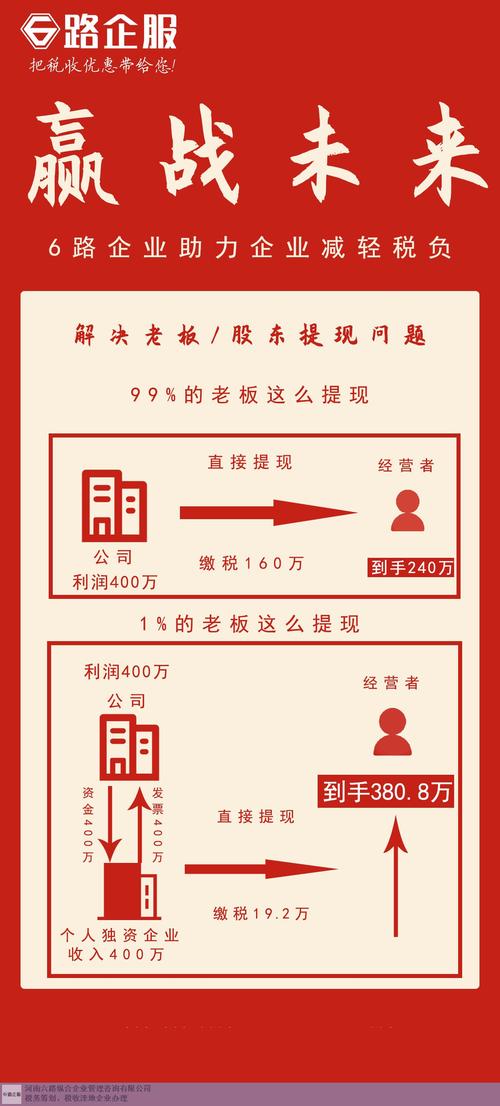 深圳税务 推荐咨询「六路纵合供应」 联系我们 扫一扫加微信联系 产品